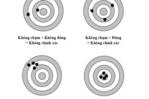 (Tiếng Việt) Kiến thức chung về Hiệu Chuẩn – Kiểm định cho thiết bị đo lường – 3D Vina